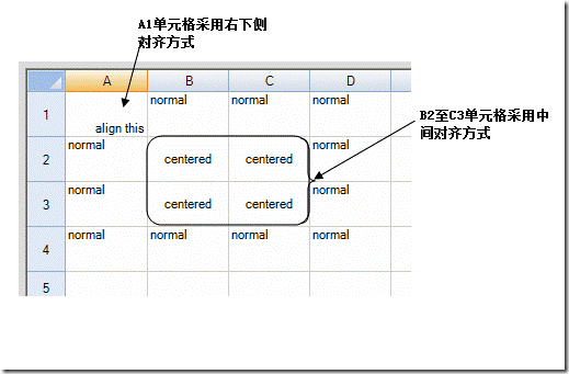 Spread for Windows Forms快速入门(6)---定义单元格的外观_表单_09
