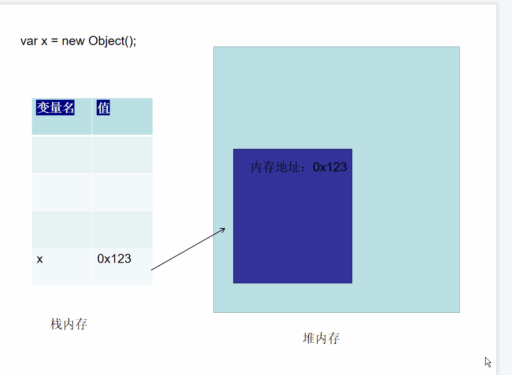 web前端-JavaScript中的对象（Object）_前端_09