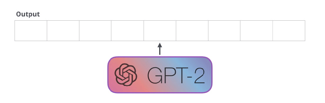 图解GPT2_权重_06