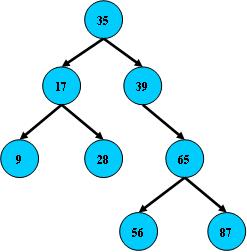 B树、B-树、B+树、B*树之间的关系_结点