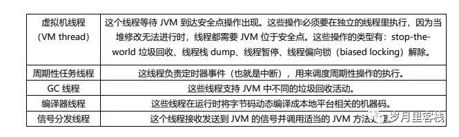 Java——JVM篇——收藏系列来啦（一）_java_03