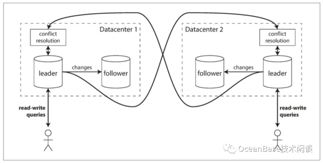 分布式数据库选型——数据水平拆分方案_分布式数据库_03