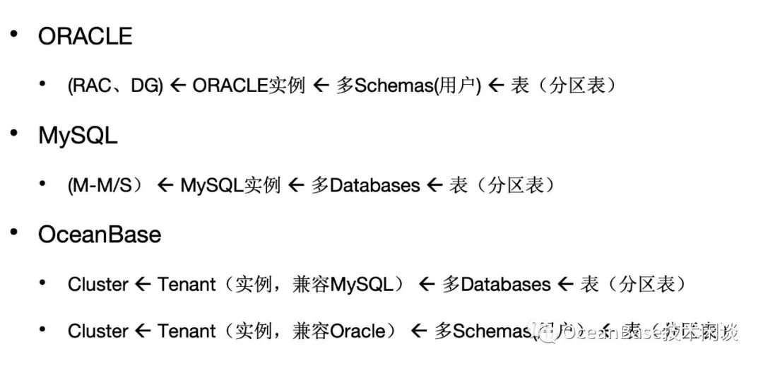 从ORACLE/MySQL到OceanBase：入门介绍_oracle_04