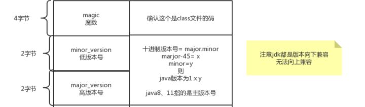 一图详解java-class类文件原理_泛型