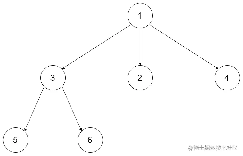 429. N 叉树的层序遍历 : 树的遍历运用题_算法