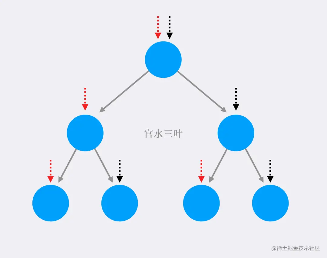【剑指 の 精选】从宏观角度看「对称二叉树」问题 ｜Python 主题月_算法