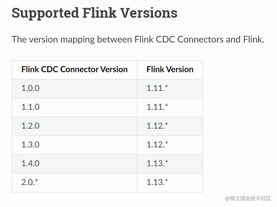 Flink CDC 系列 - 实现 MySQL 数据实时写入 Apache Doris_Flink_02