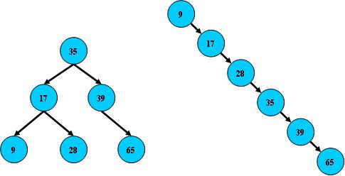 B树、B-树、B+树、B*树之间的关系_二叉搜索树_03