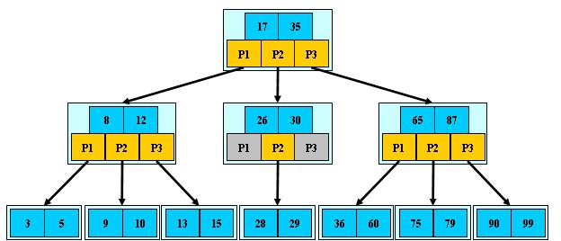 B树、B-树、B+树、B*树之间的关系_二叉搜索树_04