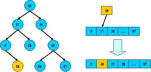 B树、B-树、B+树、B*树之间的关系_结点_02