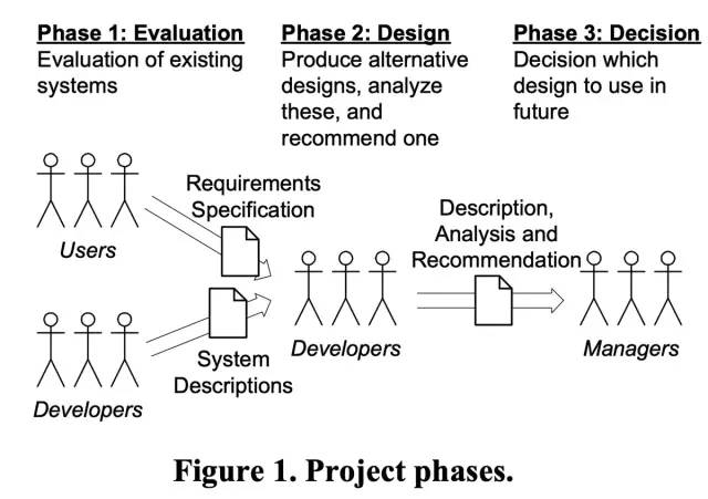 关于软件架构设计的核心思想与标准 ( IEEE 1471 2000 )_java_08