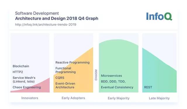 「软件架构」架构与设计InfoQ趋势报告 - 2019年1月_人工智能_02