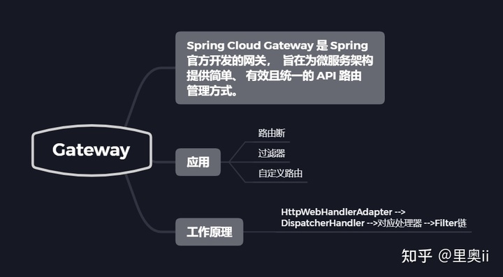 19 张图概览 Spring Cloud（收藏夹吃亏系列）_java_14