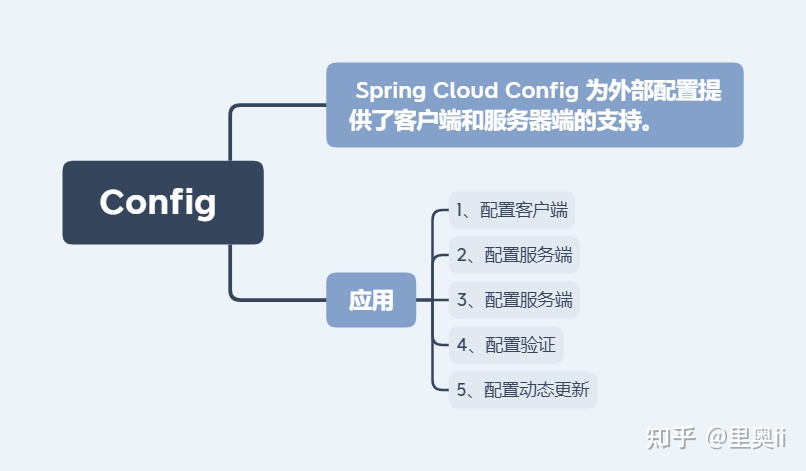 19 张图概览 Spring Cloud（收藏夹吃亏系列）_大数据_15