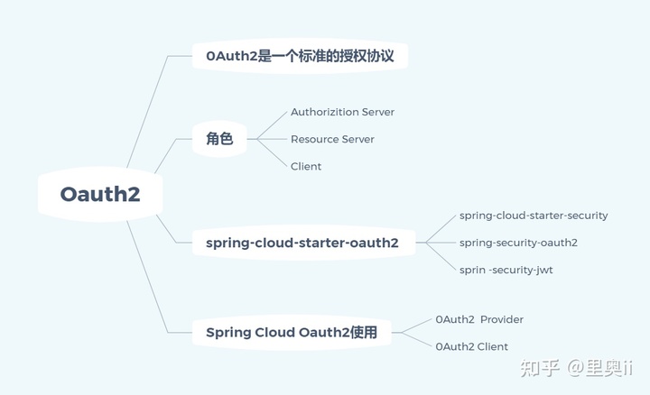 19 张图概览 Spring Cloud（收藏夹吃亏系列）_大数据_17
