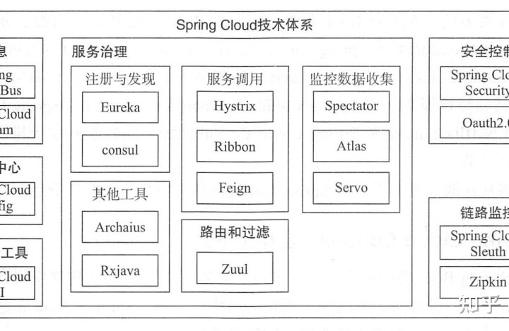 19 张图概览 Spring Cloud（收藏夹吃亏系列）_编程语言_07