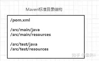 3年java开发，你必须彻底搞定Maven！_linux_06