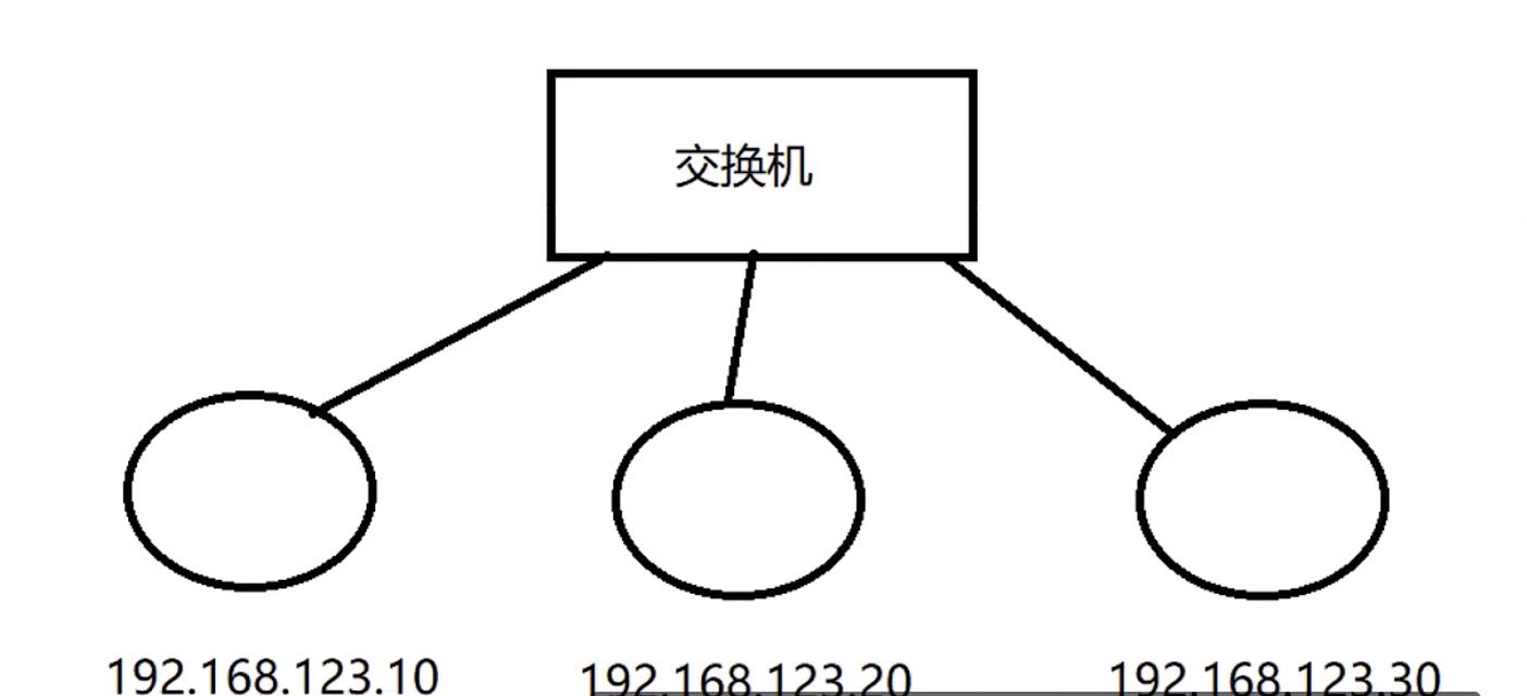 【第四期】网络层、传输层、应用层_网络协议_04
