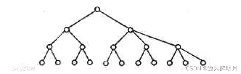 Windows与网络基础：计算机网络概述和计算机网络参考模型_网际_05