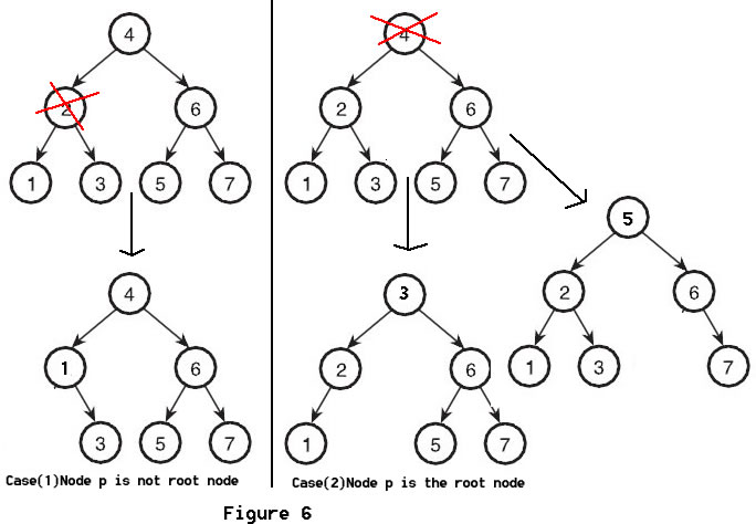 Binary Search Tree 二叉搜索树 C++_#define_06