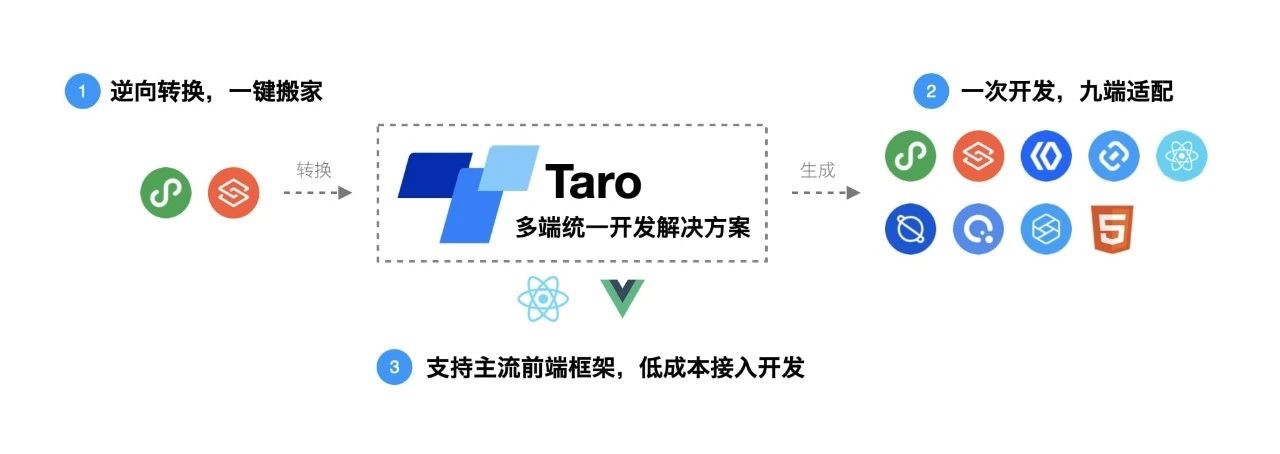 Taro小程序跨端开发入门实战_小程序_05