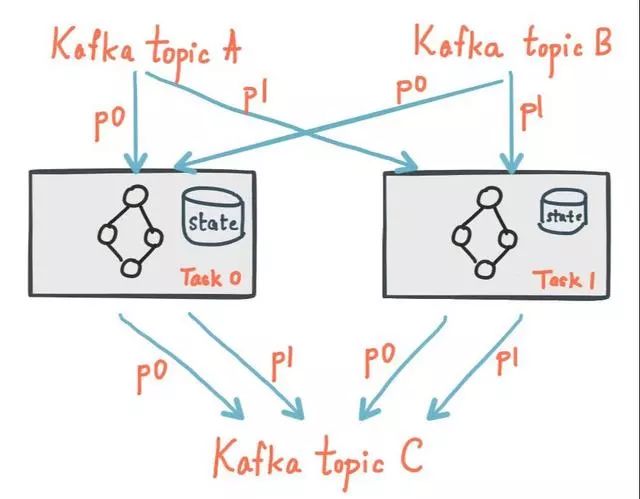 「事件驱动架构」技术架构师必看事件溯源，CQRS，流处理和Kafka之间的复杂关系..._kafka_05