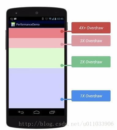 Android之如何避免Overdraw_android