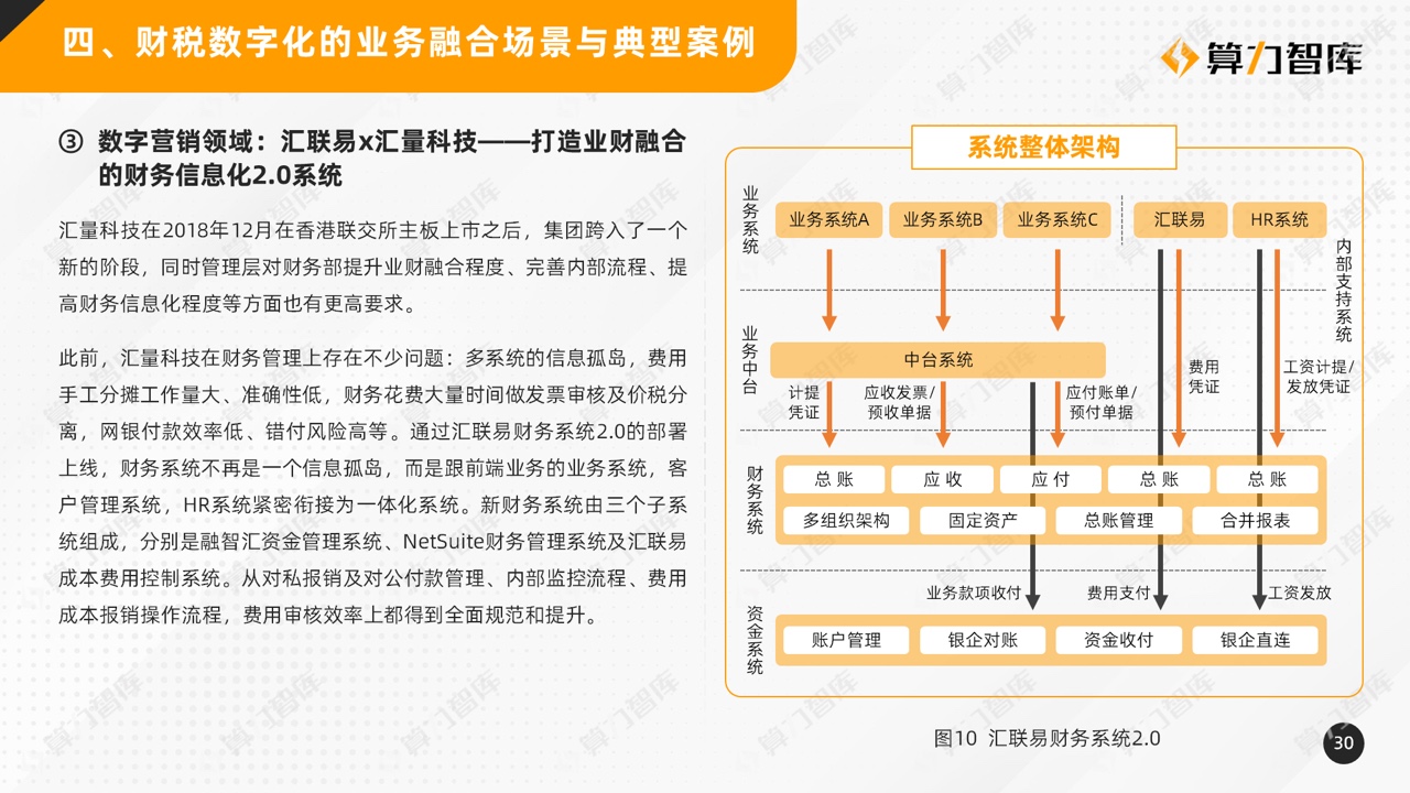 报告分享|2022中国财税数字化转型研究报告_微信_29