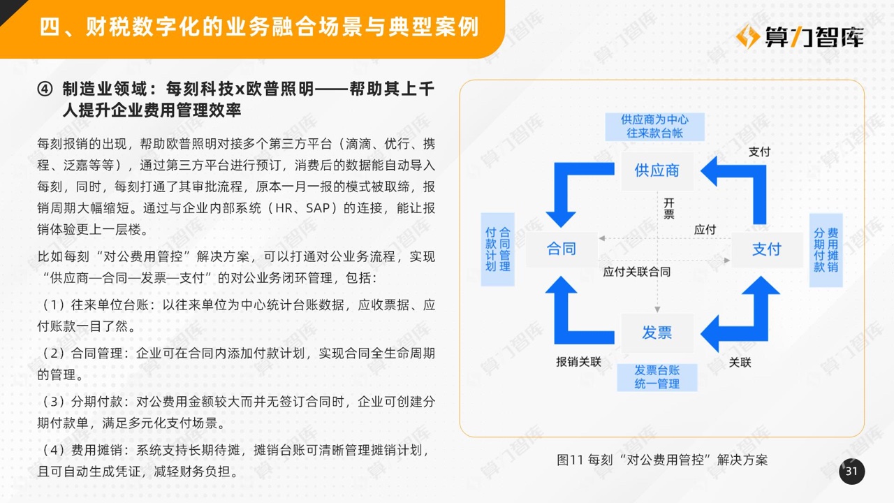 报告分享|2022中国财税数字化转型研究报告_大数据_30