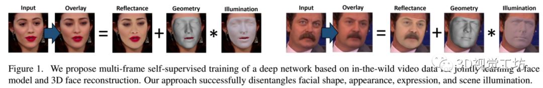 汇总|3D人脸重建算法_2d_30