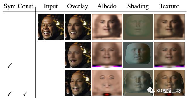 汇总|3D人脸重建算法_3d_12