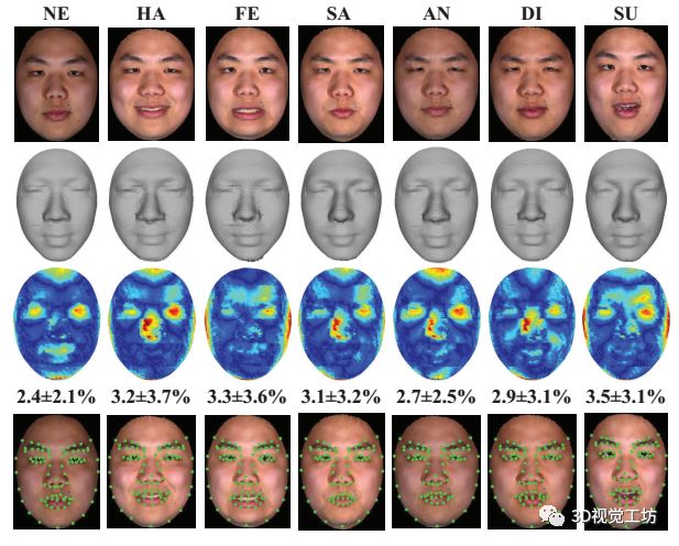 汇总|3D人脸重建算法_2d_22