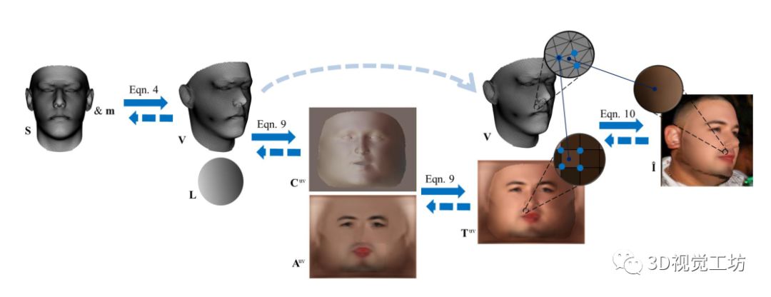 汇总|3D人脸重建算法_二维_11
