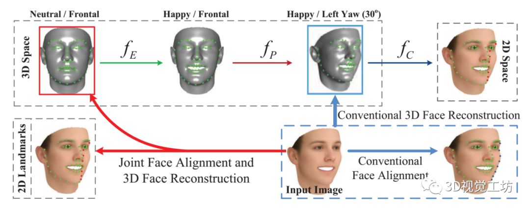 汇总|3D人脸重建算法_二维_18
