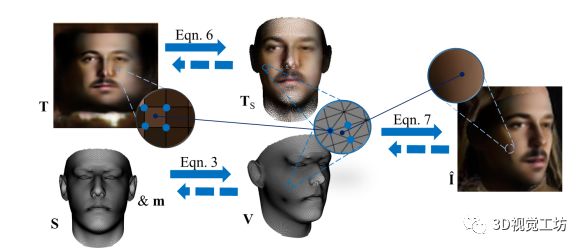 汇总|3D人脸重建算法_2d_03