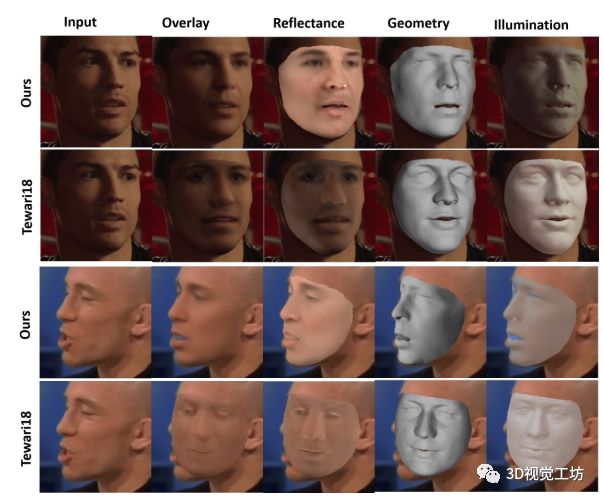 汇总|3D人脸重建算法_3d_33