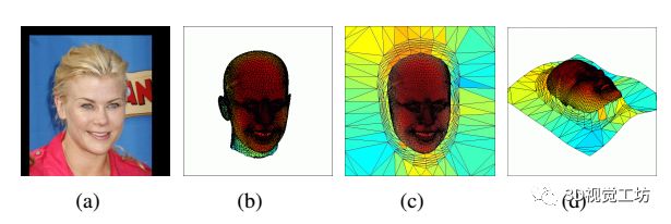 汇总|3D人脸重建算法_3d_49