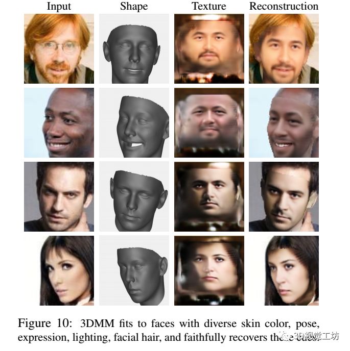 汇总|3D人脸重建算法_2d_05