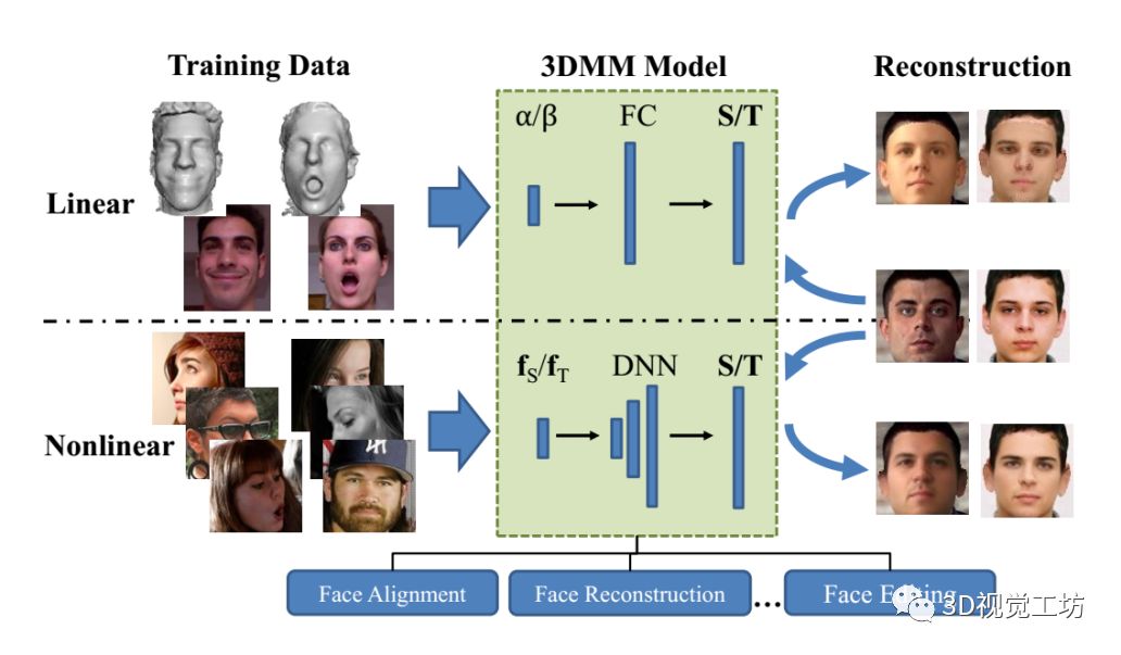 汇总|3D人脸重建算法_2d_09