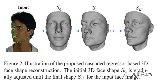 汇总|3D人脸重建算法_二维_15