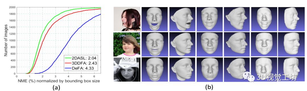 汇总|3D人脸重建算法_3d_45