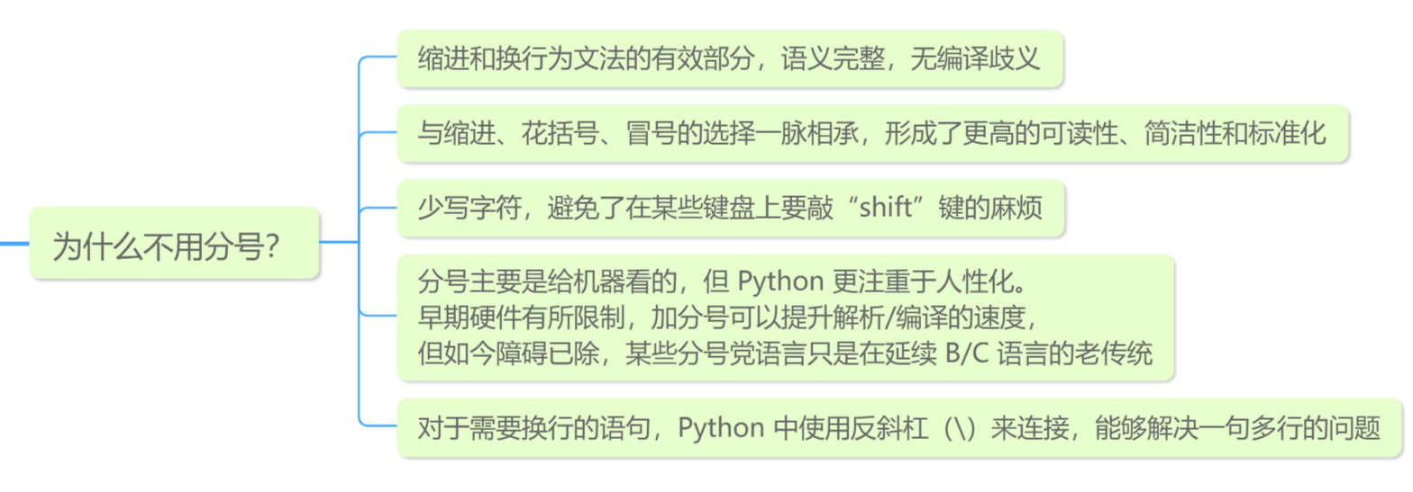 Python 为什么不用分号作终止符？_python_03