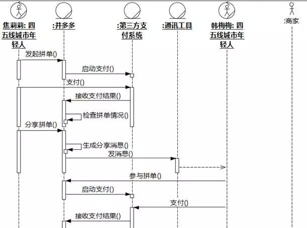 UMLChina答题赛第一赛季题目和答案集合(1-25轮)_序列图_57