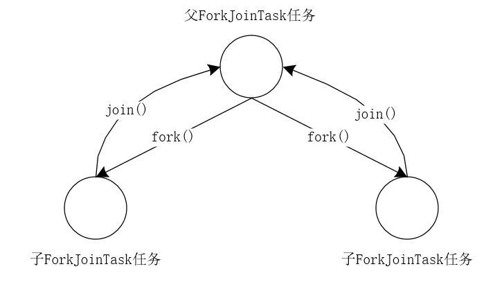 什么是ForkJoin？看这一篇就能掌握！_JDK_05