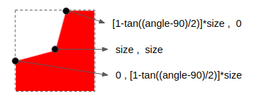 形状由切割两端的两个点组成，中间有一个点形成角度