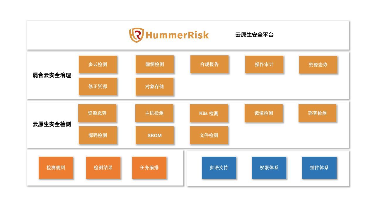 HummerRisk 入门3：开发手册_云安全_10
