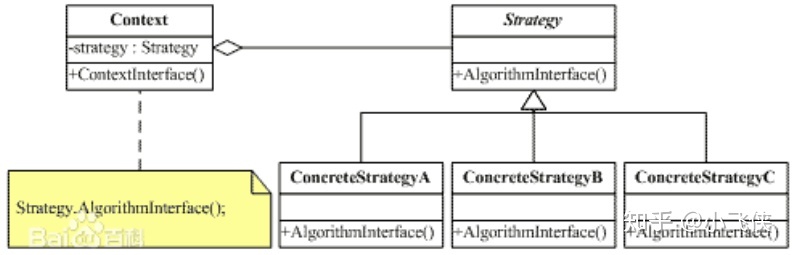 系统分析与设计 复习_设计模式_60
