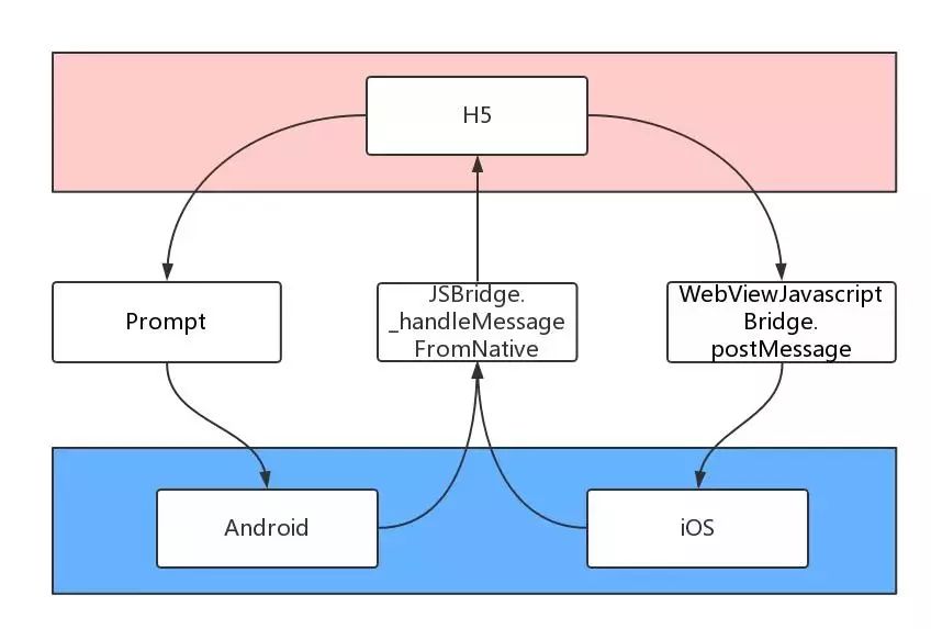 【Hybird】274-Hybird App 应用开发中 5 个必备知识点复习_javascript_10
