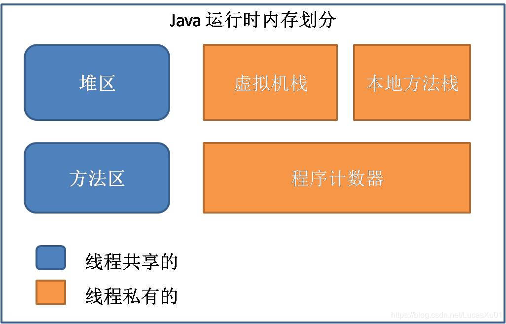 再看Java之温故知新（体系篇）_抽象类_03