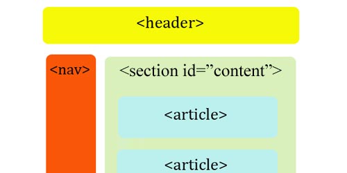 最好的HTML 5编码教程和参考手册分享_html_10